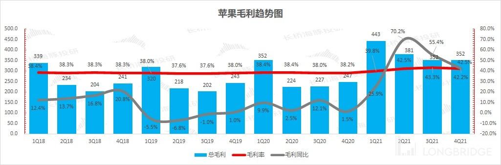 苹果：iPhone 十三香不香？销量增长平平而已