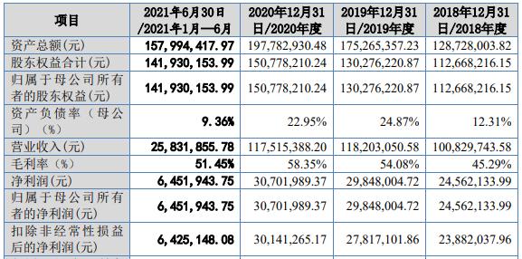 北交所明日开市，10只上市新股质量如何，北交所会与沪深比肩吗？