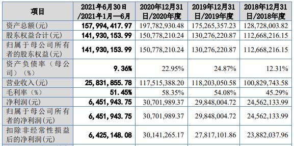 北交所明日开市，10只上市新股质量如何，北交所会与沪深比肩吗？