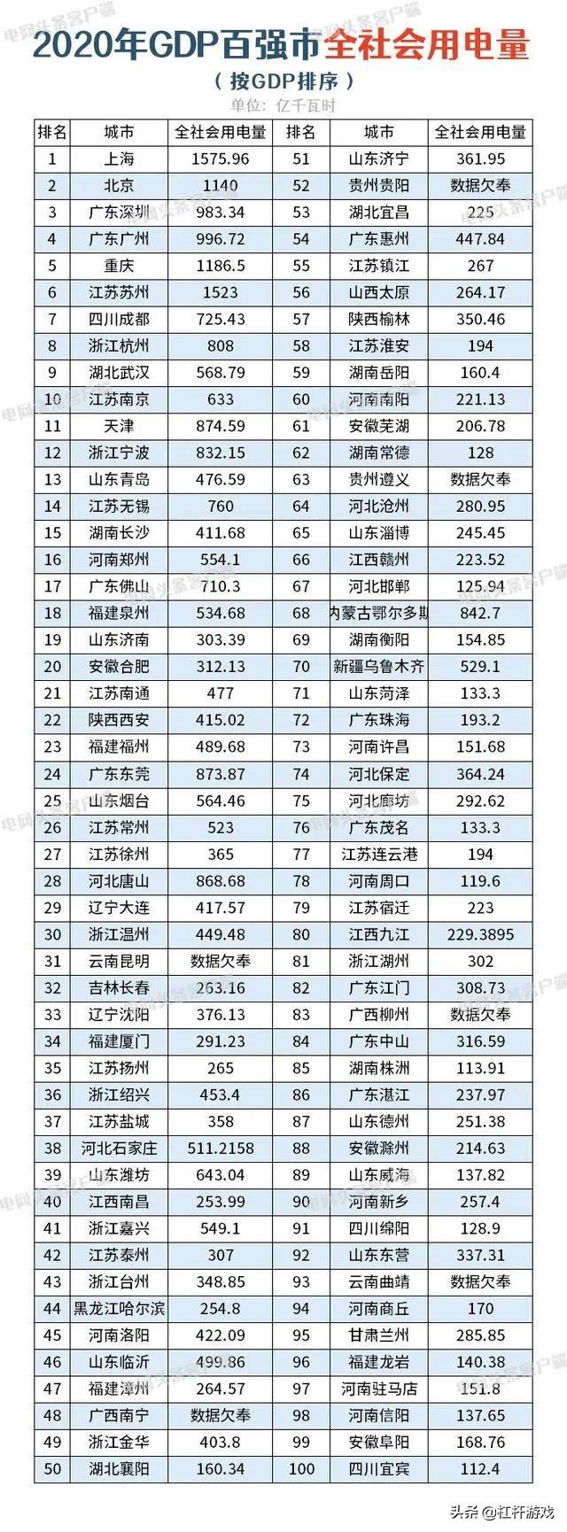 东北为什么民用电都停？全国用电地图：这15省市存在缺口