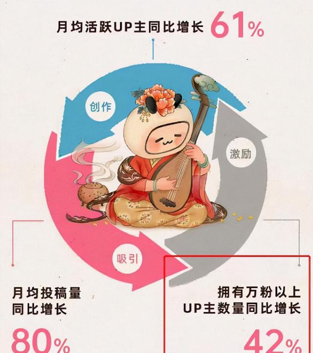 被称“中国版YouTube”，避开腾讯、优酷的锋芒，抢占2.67亿用户