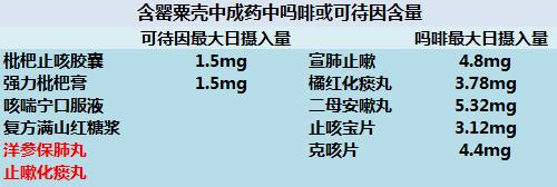 家长们请注意，这些常用的中成药18岁以下青少年及儿童不宜使用