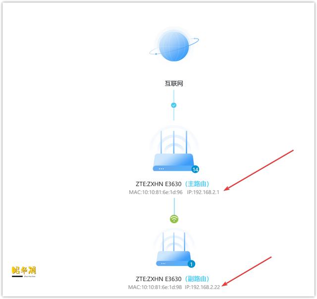 国产芯片的逆袭？中兴 AX5400 Pro WiFi6 路由性能及MESH组网使用评测