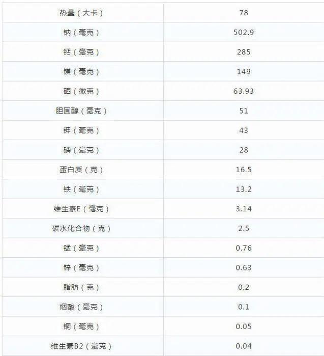 「每天一点营养学」海参的营养价值有哪些？