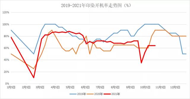 印染厂爆仓，坯布堆到马路上！但订单真的好转了？或是假象