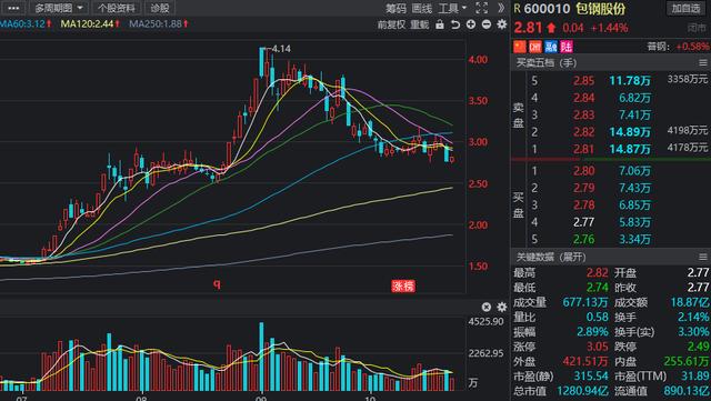 三季报A股业绩出炉，这些行业大逆转，多股业绩增幅超10倍