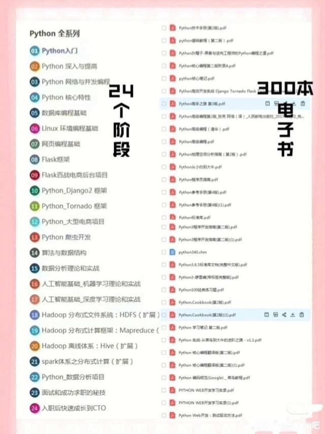 成功入职腾讯，之前花2W买的教程用不上了，送给有缘人