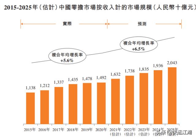 发力万亿大票零担数字货运，传化在下一盘怎样的大棋？