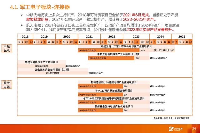 国防军工深度研报