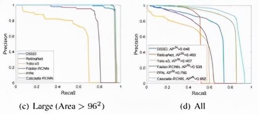 欧卡智舶与图灵奖获得者Yoshua Bengio团队发布内河漂浮垃圾数据集
