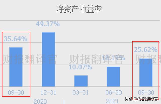 全国第一家研发出5G芯片的公司,Q3业绩创历史新高,股价遭拦腰斩断