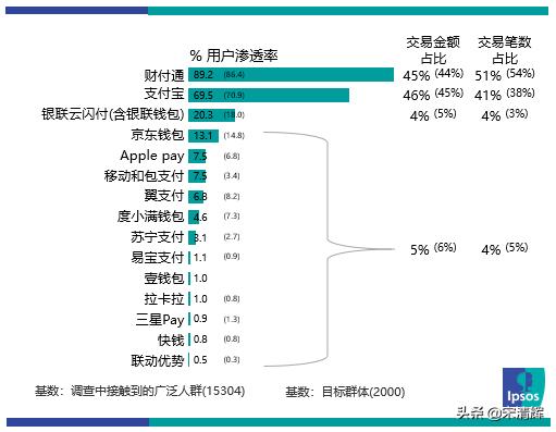 连连支付贷款