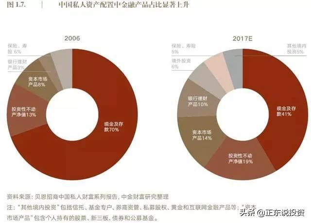 共同富裕背景下的家庭财富管理思考