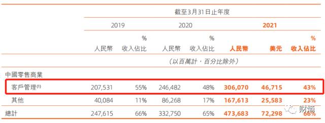 双11狂欢降温：阿里巴巴继续收割，买家卖家疲态尽显