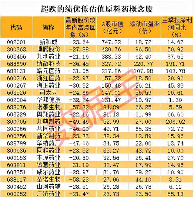 特斯拉一夜重挫近12%，两天蒸发1.3万亿市值！两部委发利好，医药细分板块迎戴维斯双击！股价猛拉15%