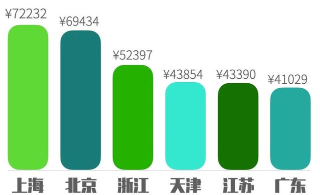2020平均工资出炉！年薪百万的中国机长都是哪个地区的？