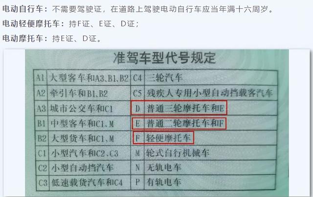 骑电动车会被吊销驾照？哪些骑车行为会扣驾照分，交警给出了答案