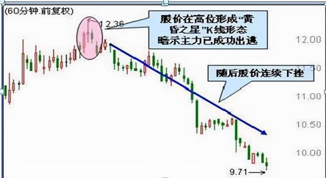 为什么庄家敢打压股价，还不怕散户抢筹，其中是否有什么猫腻呢？