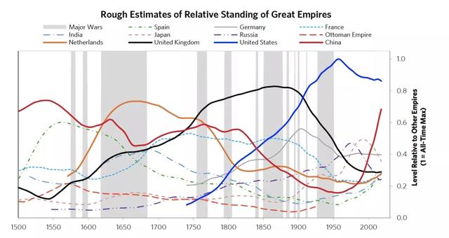 从1949年到现在的中国崛起之路