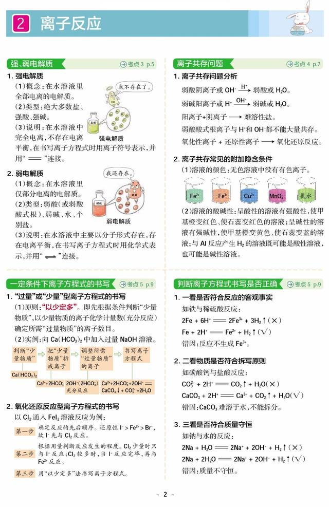 16张彩图吃透高中化学知识 三年课本轻松归纳 别再抄条记了 青梅竹马 培育精英儿童 青梅竹马