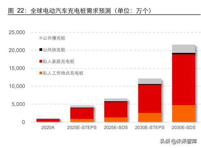 薄膜电容产业研究：与新能源同行，薄膜电容成长回归