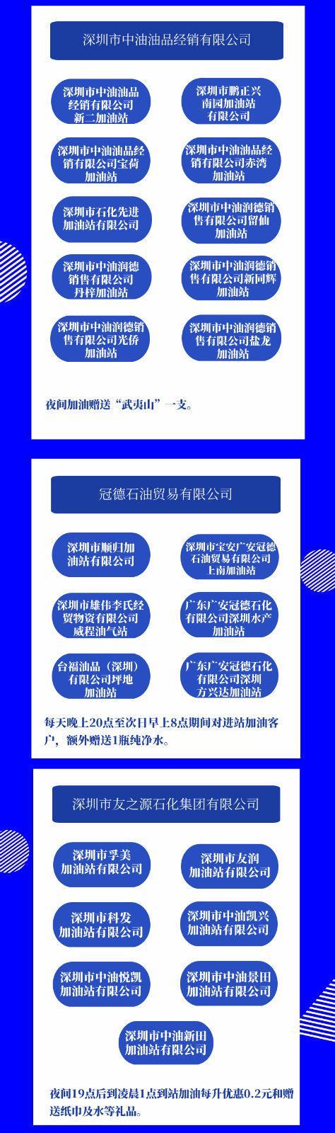 @深圳车主：你知道吗？夜间加油可以降低臭氧污染 最高每升可优惠1.5元