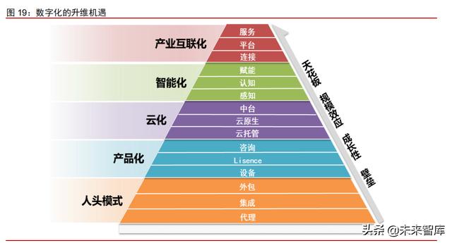 科技产业2022年投资策略：互联网、云计算、工业软件、信息安全