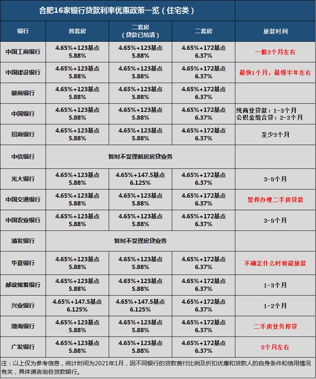 安徽省贷款