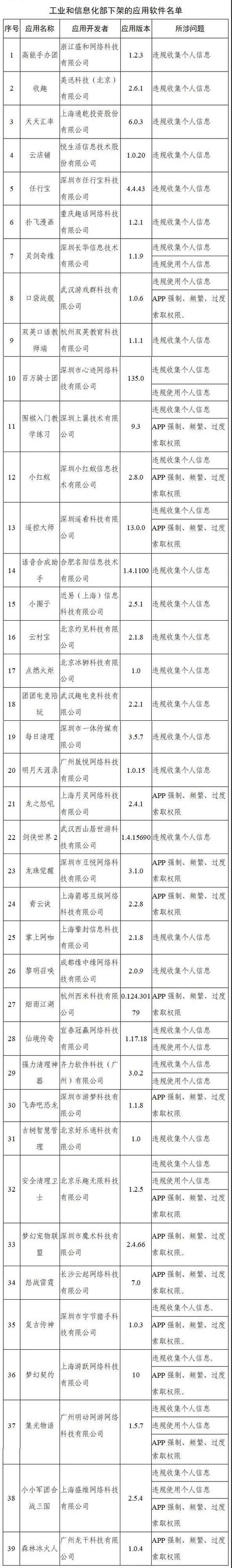 这些手机软件被要求下架 你手机里有吗 太阳信息网