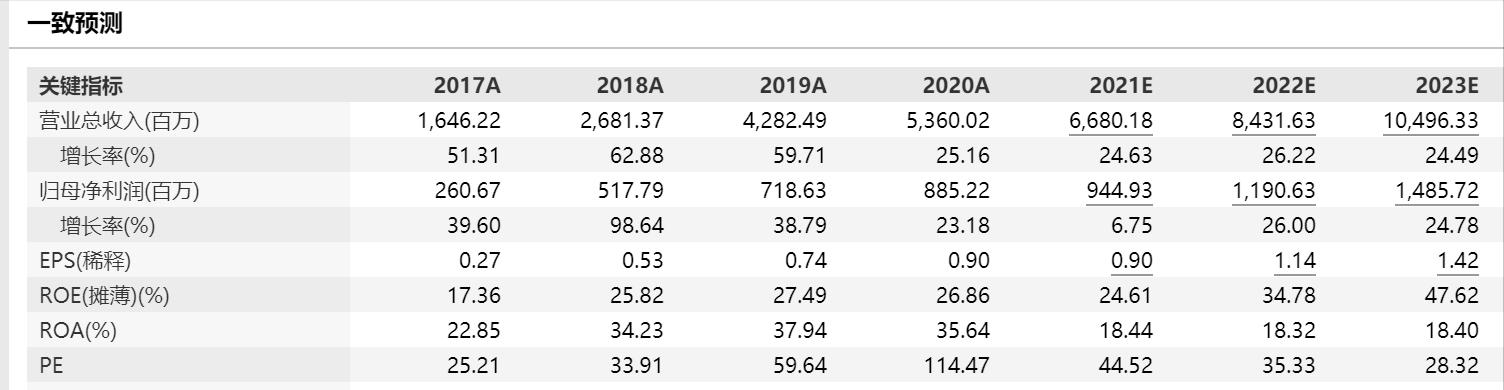 为什么大家不爱吃火锅了？火锅不香了么？