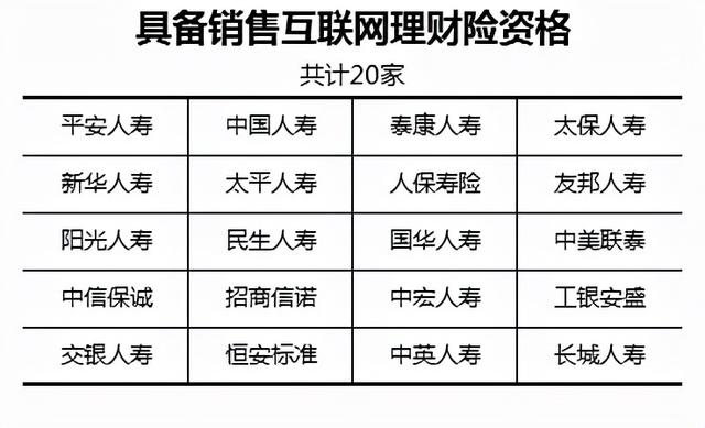 互联网保险，要大变天了