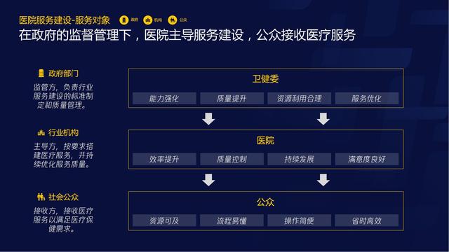 智慧医疗报告（需求篇）2020