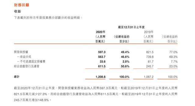 祖龙娱笑VS中手游:扒一扒手游研发商和发走商