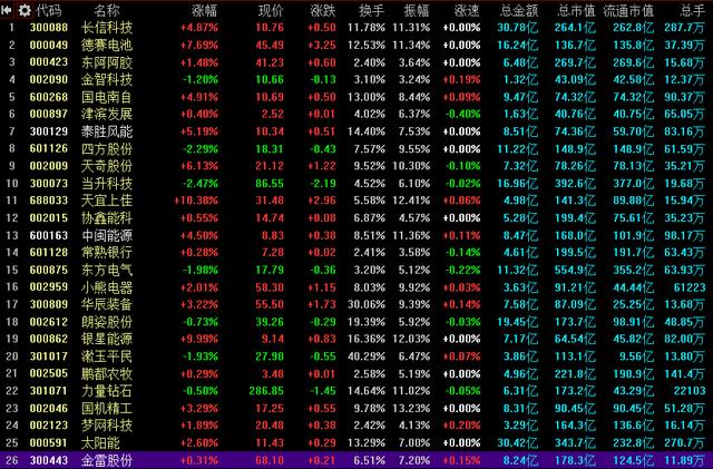 11月2日A股策略：两利好推动大盘收假阳线！主力已开始全面抄底