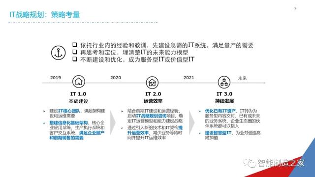 一份经典企业IT信息化战略规划