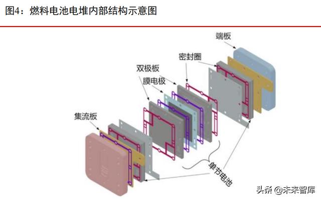 燃料电池行业专题报告：燃料电池汽车产业酝酿新一轮发展