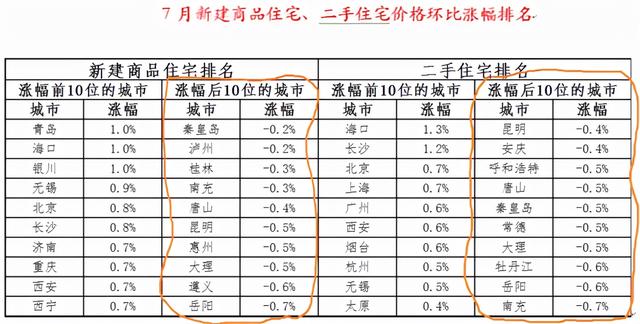 买房贷款月还多少