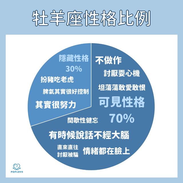 你真的了解他们吗 12星座 可见和隐藏 的性格让人超意外 Go游戏