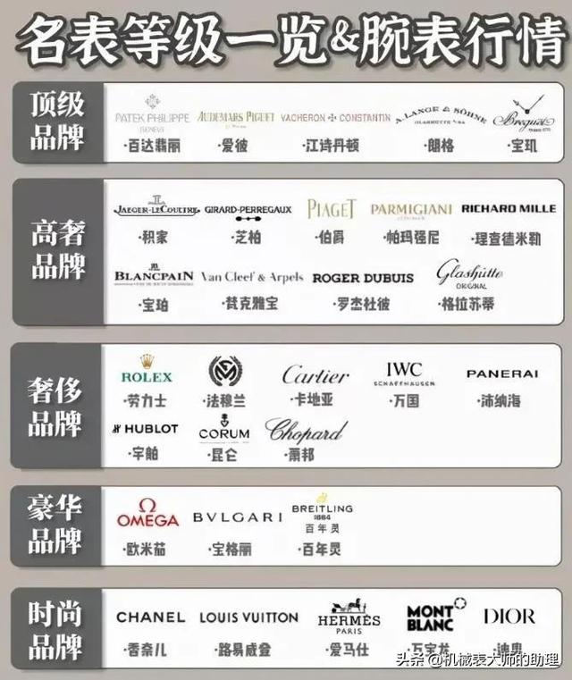 既然手表有档次高低 为什么平价手表依然存在 全网搜
