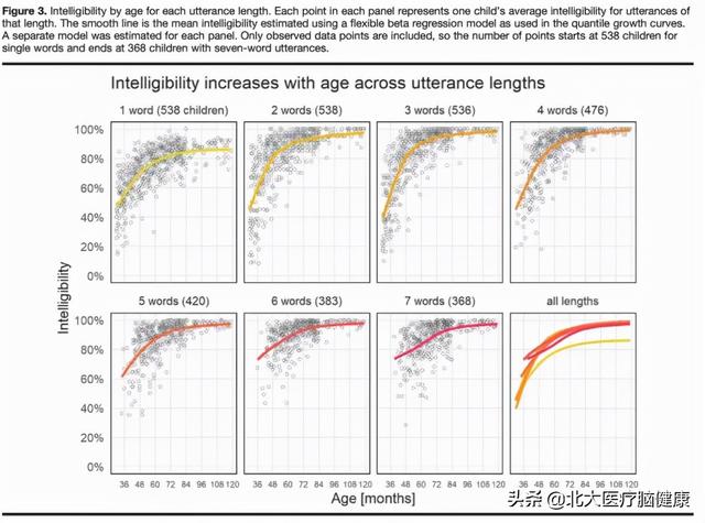 「语音清晰度」最新研究：正常孩子几岁才能吐字清晰？