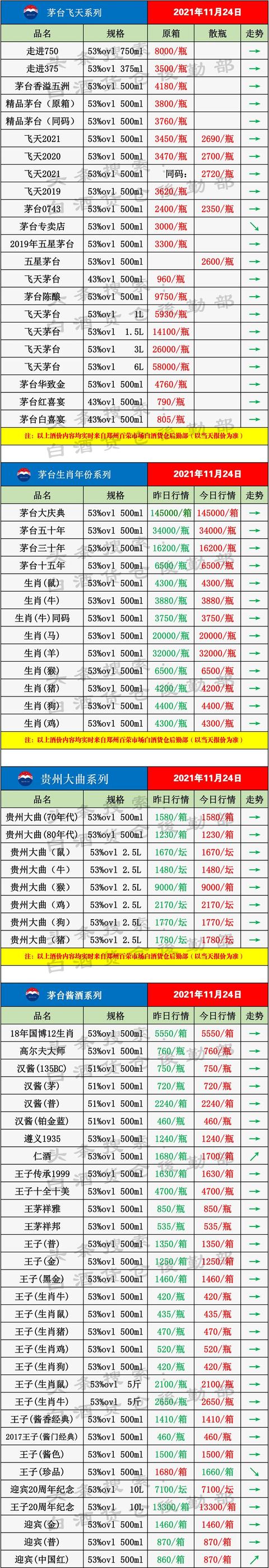 白酒传统渠道受到电商直播渠道的挑战