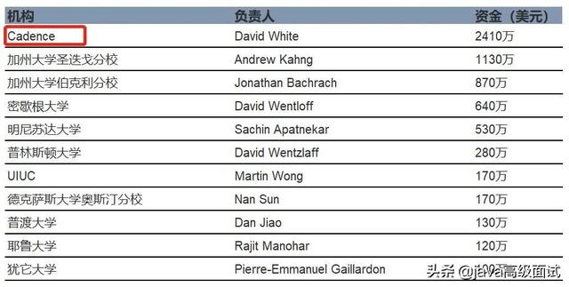 为什么阿里巴巴/腾讯不去开发被卡脖子的工业软件？