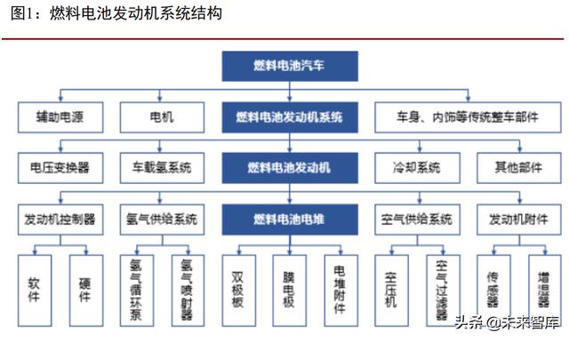 燃料电池行业专题报告：燃料电池汽车产业酝酿新一轮发展