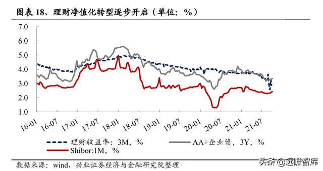 银行业2022年报告：财富管理步入黄金发展期，如何竞逐财富大赛道