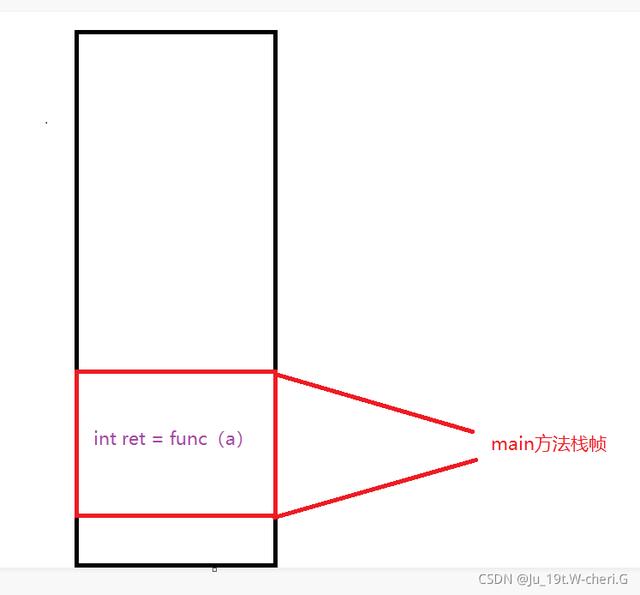 Java方法 - 方法重载 - 递归