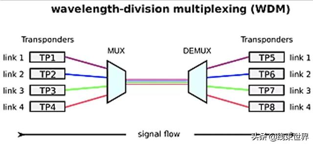 光纤电缆：更快、更远的高速数据链路未来