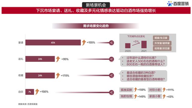 百度白酒用户大数据洞察