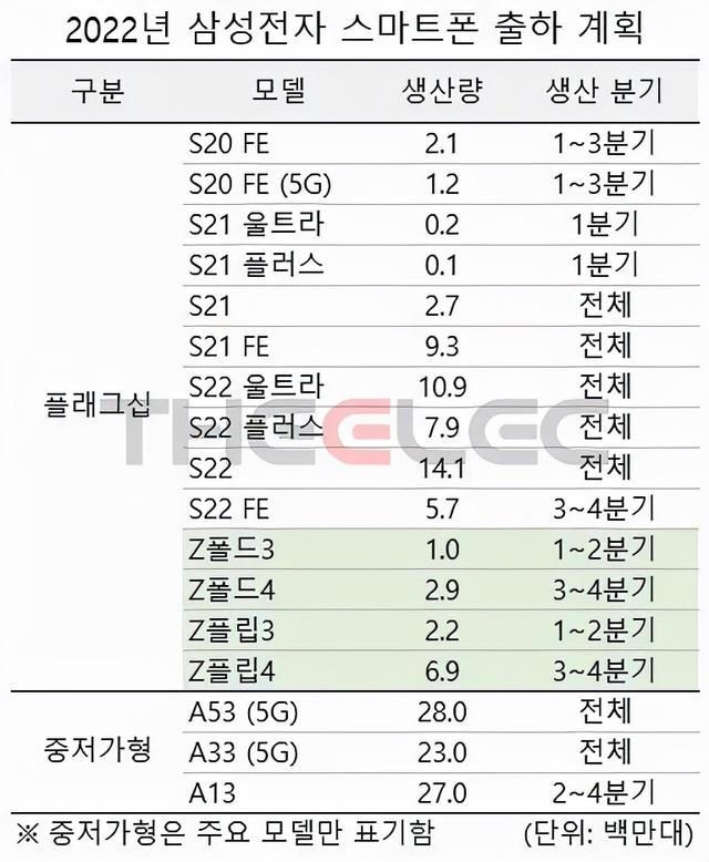 新机：MIUI13将发布；苹果Face ID新功能；三星明年要发布52款新机