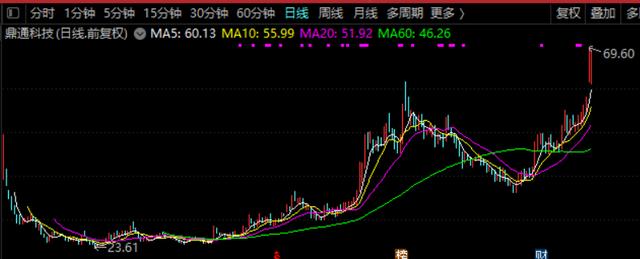 新能源汽车的新机会