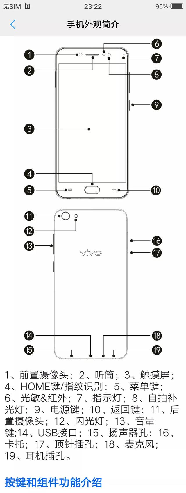 使用智能手机第一步，认识外部硬件功能